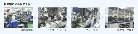 自動機による組立工程