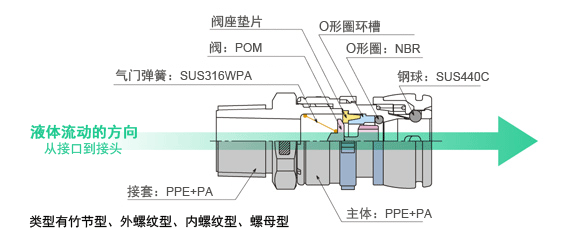 JOPLA ES系列【结构及材质】