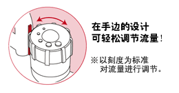 转盘式流量调节功能
※以刻度为标准对流量进行调节